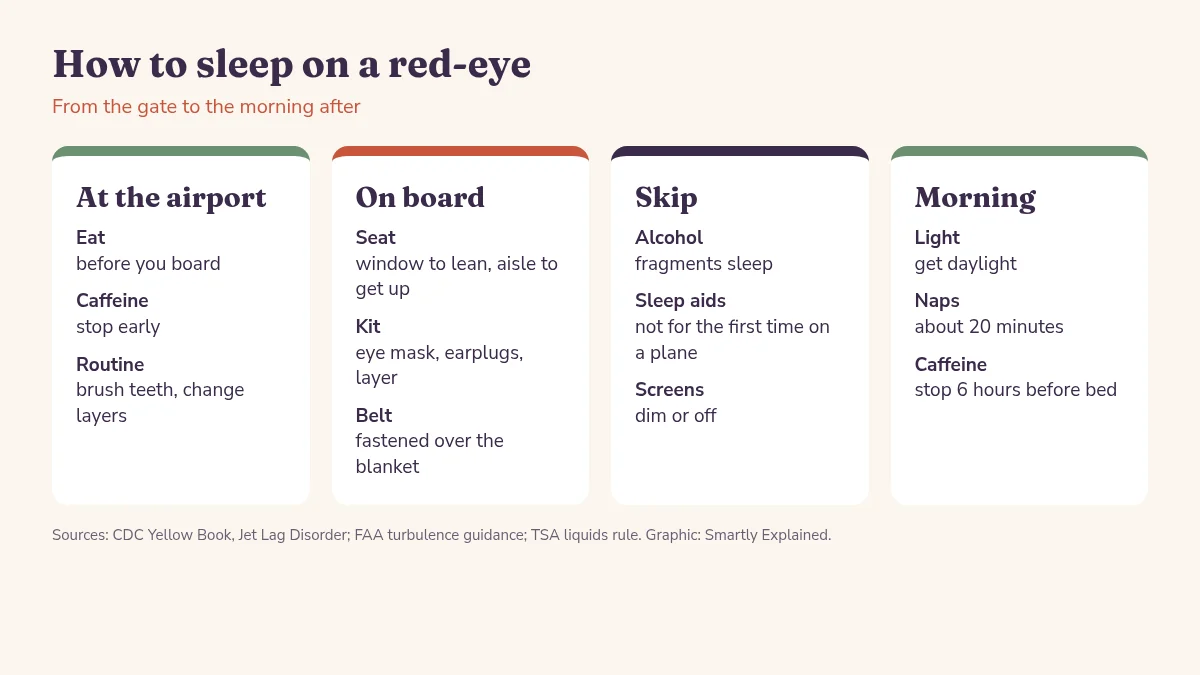Red-eye flight sleep plan: at the airport, at boarding, after takeoff and the next morning, with seat, light, noise, seat belt and caffeine tips